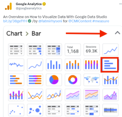 Google Analytics Sefton Labs